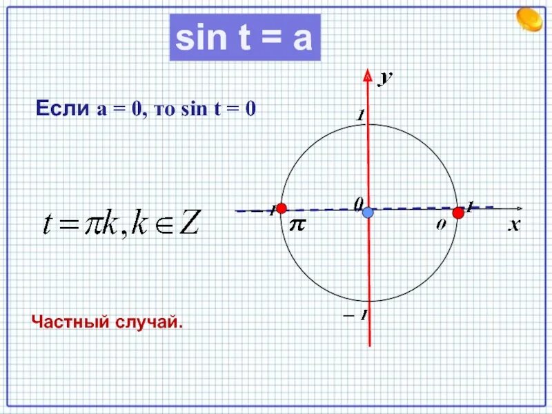 Sint t 0. Sin 0 частный случай. Sin t = 0. Частные случаи sin x. Sin x частный случай.