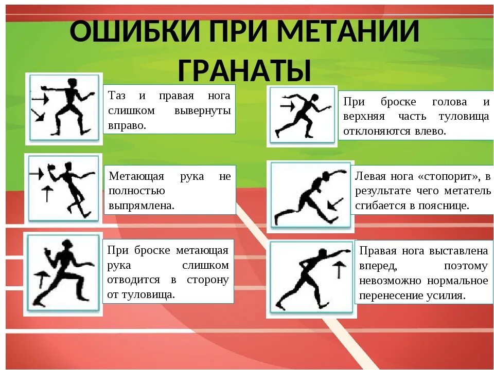 Какие фазы метания. Метание гранаты. порядок метания гранаты. ошибки при метании гранаты. технику выполнения метания гранаты.