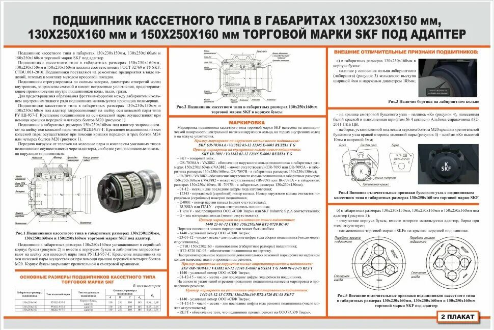 Подшипник кассетного типа 150х250х160 SKF, Brenco, TIMKEN. Кассетный подшипник 150*250*160. SKF кассетный подшипник грузового вагона 150*250. Кассетная букса грузового вагона конструкция. Бирки на колесных парах