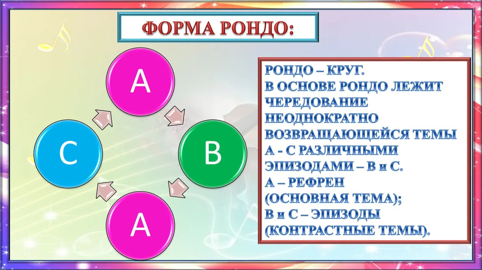 Рефрен звучит. Форма Рондо. Музыкальные формы. Форма Рондо в Музыке. Схема формы Рондо.