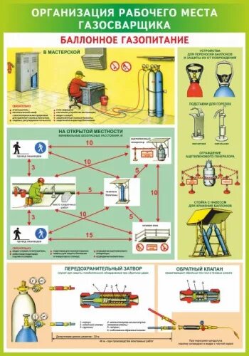 Плакаты организация рабочего места газосварщика. Плакаты организация рабочего места газосварщика. Рабочее место газосварщика. Плакаты организация рабочего места газосварщика. Организация рабочего места газосварщика.