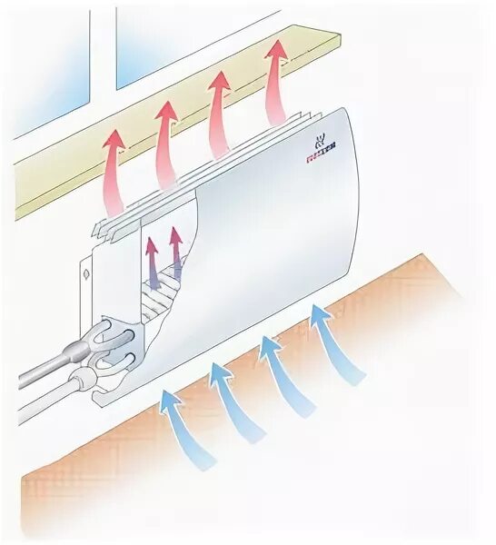 Конвектор equation варианты крепления. Конвектор принцип действия. Как устроен обогреватель конвектор. Принцип работы конвектора. Конвектор принцип