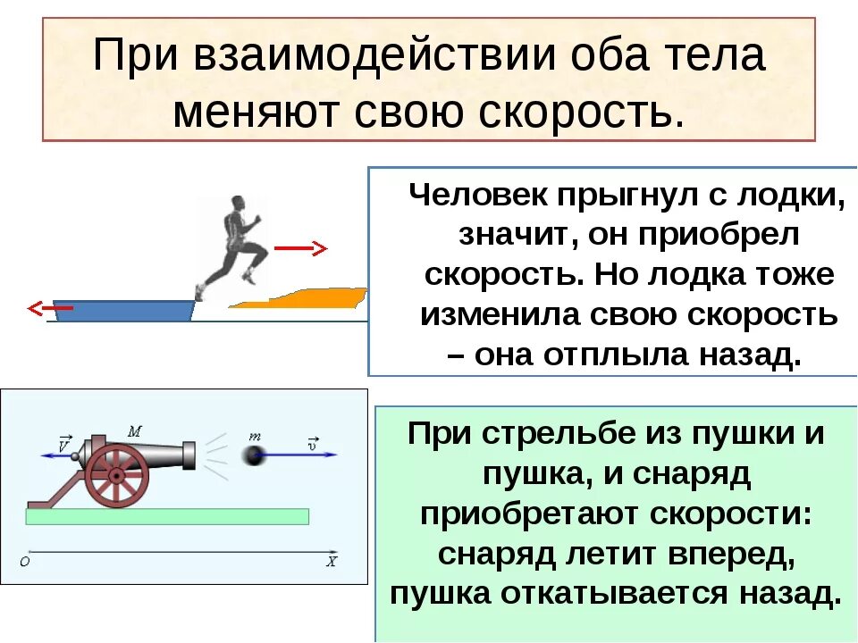 Изменение скорости пример. Физика 7 класс инерция взаимодействие тел. Взаимодействие тел масса тел физика 7 класс. 7 Класс инерция, масса, взаимодействие тел. Взаимодействие тел масса тела физика 7.