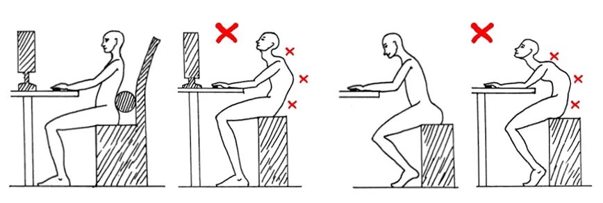 Правильное и неправильное положение спины сидящего. Правильная осанка за столом. Осанка сидя за компьютером. Неправильное положение сидя.