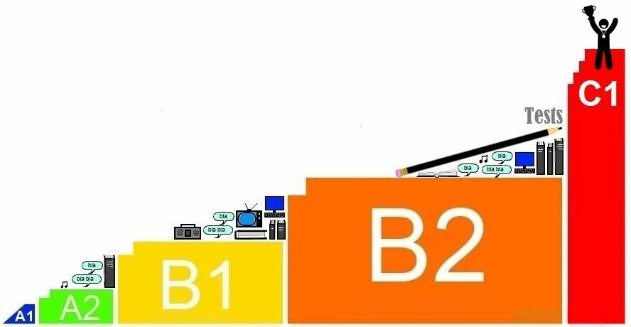 B2 a3 c1
