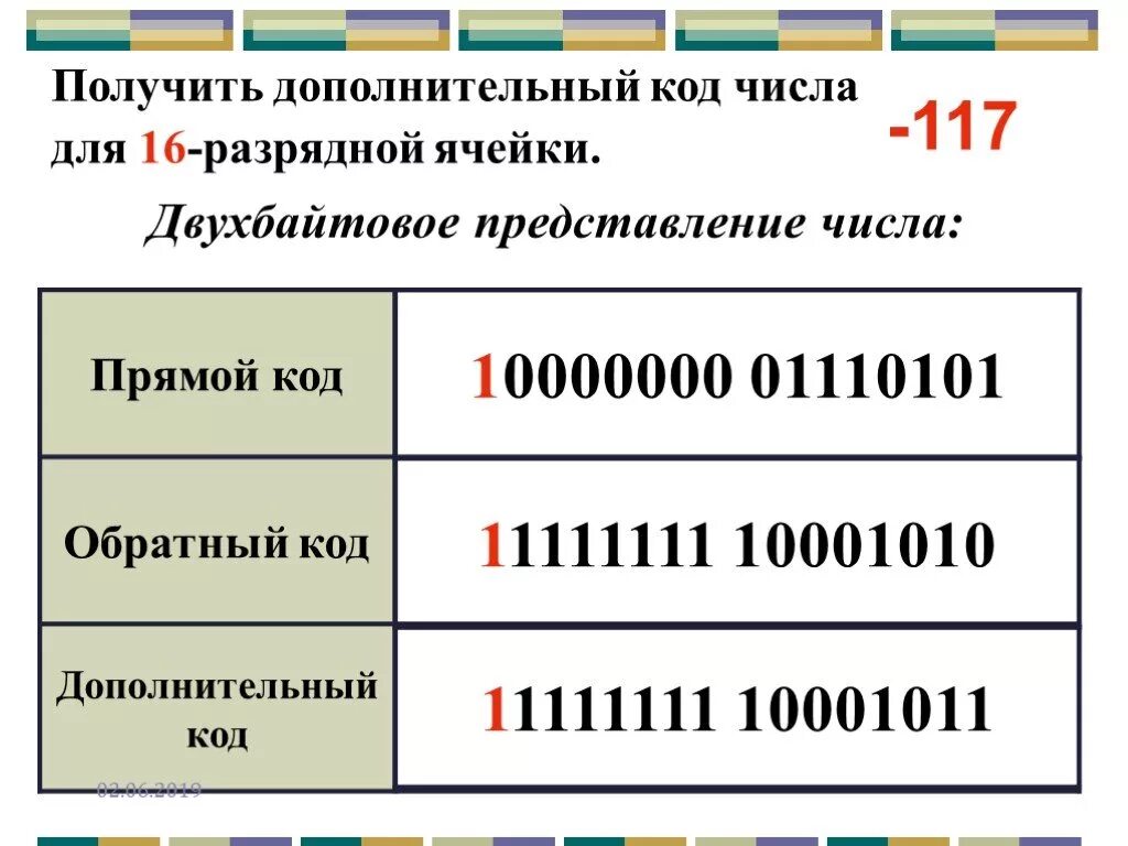 8 разрядном формате. Дополнительный код. Дополнительный код числа. Прямой обратный и дополнительный коды. Представление числа в прямом коде.