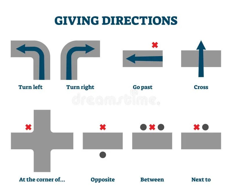 Direction 7. Giving directions. задания на direction. directions in english. asking and giving directions.
