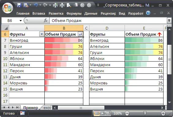 Sort таблицы. Сортировка в таблице. сортировка таблицы по нескольким столбцам. сортировка таблицы в excel по возрастанию. упорядочить числа по убыванию.