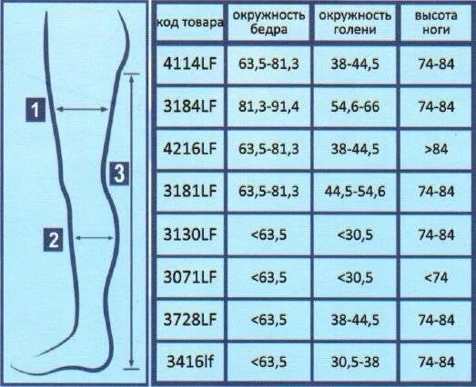 Какого класса нужны чулки после операции. Компрессионные чулки для родов. компрессионные чулки для кесарева сечения. чулки для кесарева сечения как выбрать размер. компрессионные чулки для операции кесарево сечение.