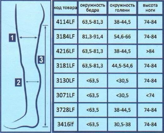 Чулки после операции размеры. Чулки компрессионные для операции кесарево. Чулки компрессионные для операции Размеры. Чулки на роды Размеры. Подобрать чулки для операции.