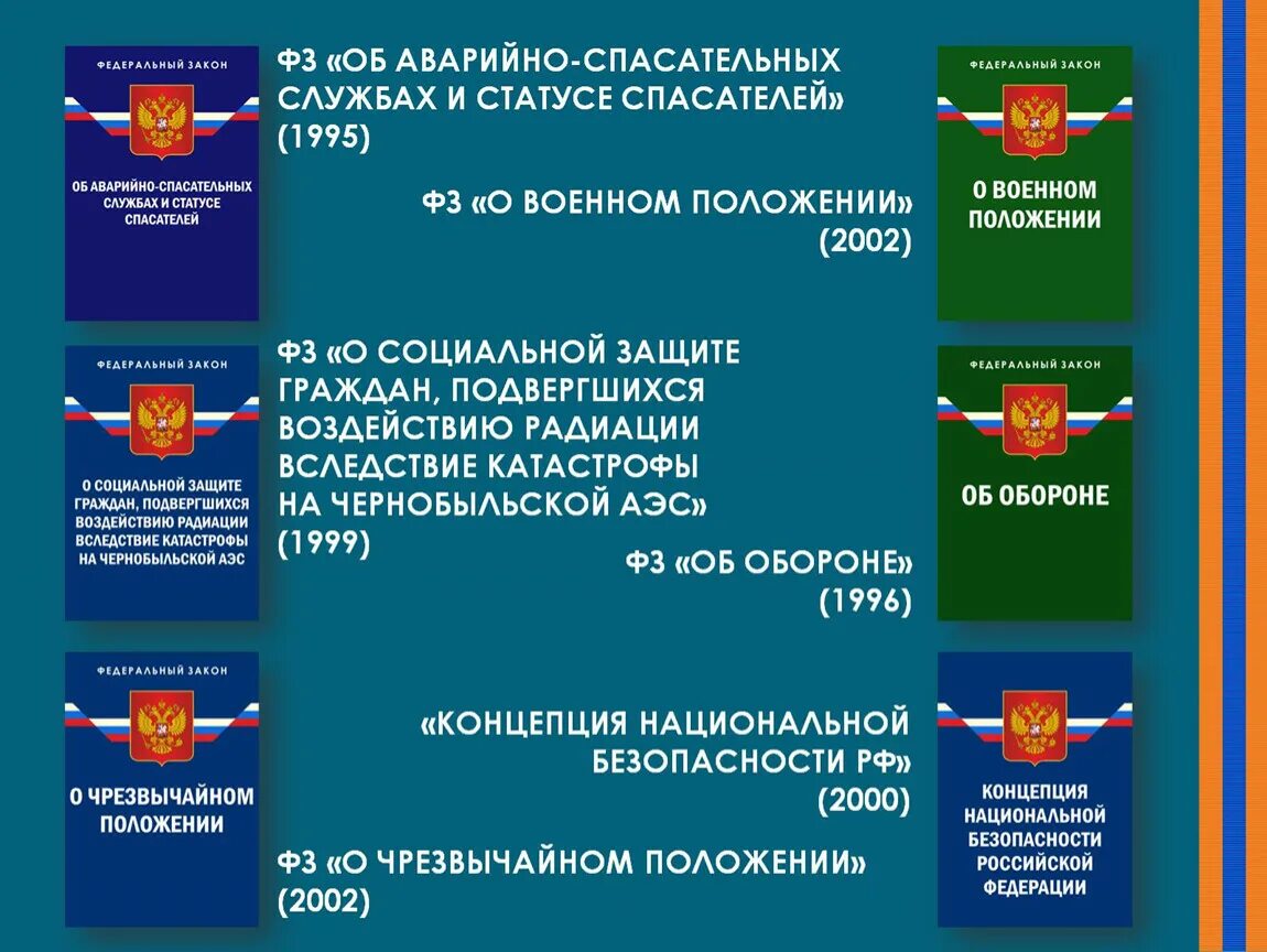 Федеральный закон 151 фз об аварийно спасательных. Федеральный закон о чрезвычайном положении. Нормативно правовая база ЧС. ФЗ об аварийно-спасательных службах. ФЗ О ЧП.