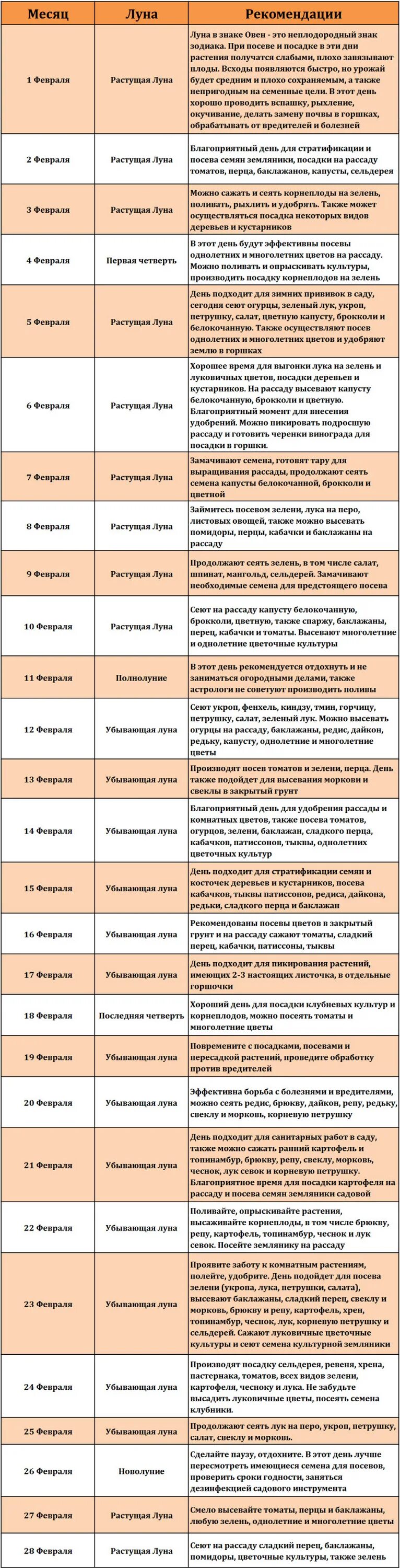 Можно ли пересаживать на убывающую луну