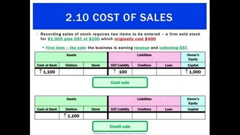 Cost of sales