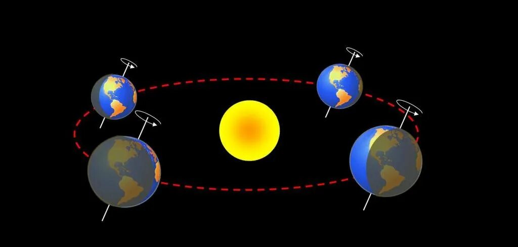 Модель вращения земли вокруг солнца. Движение земли вокруг своей оси и вокруг солнца. Осевое вращение земли. Обращение земли вокруг солнца.. Вращение земли вокруг солна.