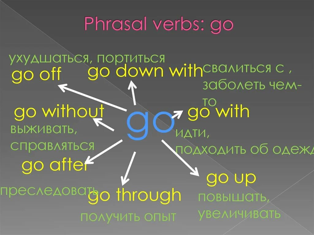 Go without Фразовый глагол. Go up with Фразовый глагол. Go down with Фразовый глагол. Фразовые глаголы в английском go. Текст show off