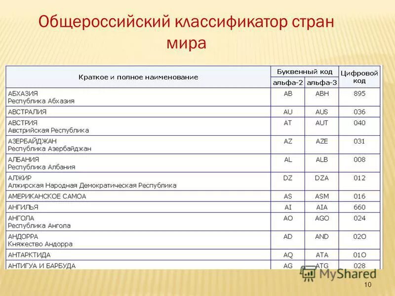 товары растительного происхождения товароведение. классификатор происхождения товара. наименование страны происхождения товара пример. продовольственные товары растительного происхождения. схема классификации товарных знаков.