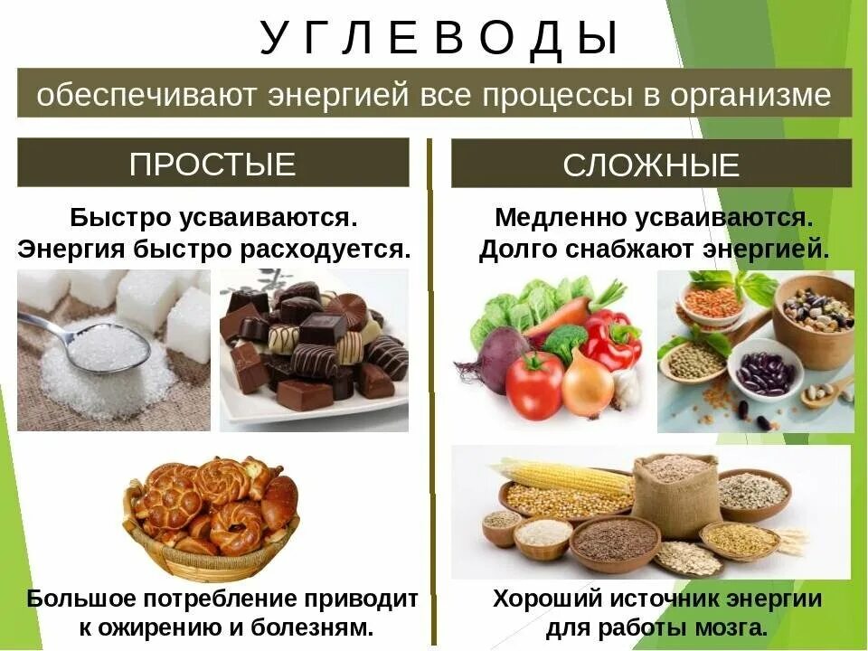 Орехи быстрые углеводы. Простые и сложные углеводы список продуктов. сложные углеводы продукты. источники сложных углеводов. источники углеводов в продуктах.