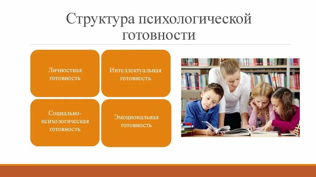 Психологическая структура готовности к школе. Социально-психологическая готовность к школе. структура психологической готовности. социально психологическая готовность. психологическая готовность ребенка к школе.