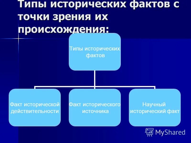 Используя значение исторических фактов. Классификация исторических фактов. типы фактов. историческое познание исторический факт. виды исторических фактов с примерами.