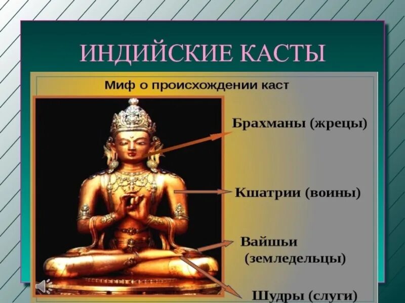 Какая иллюстрация относится к древней индии. Кастовое деление в древней индии. деление на касты в индии. касты в древней индии. кшатрии брахманы шудры.