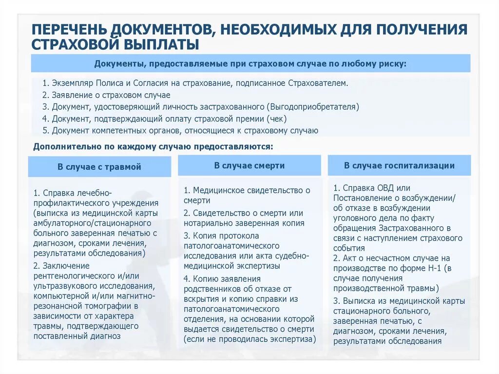 Законопроект о страховых выплатах участникам сво. Перечень документов для получения страховки. Документы для выплаты страховки. Документы для получения страховки при травме. Документы необходимые для получения страхового возмещения.