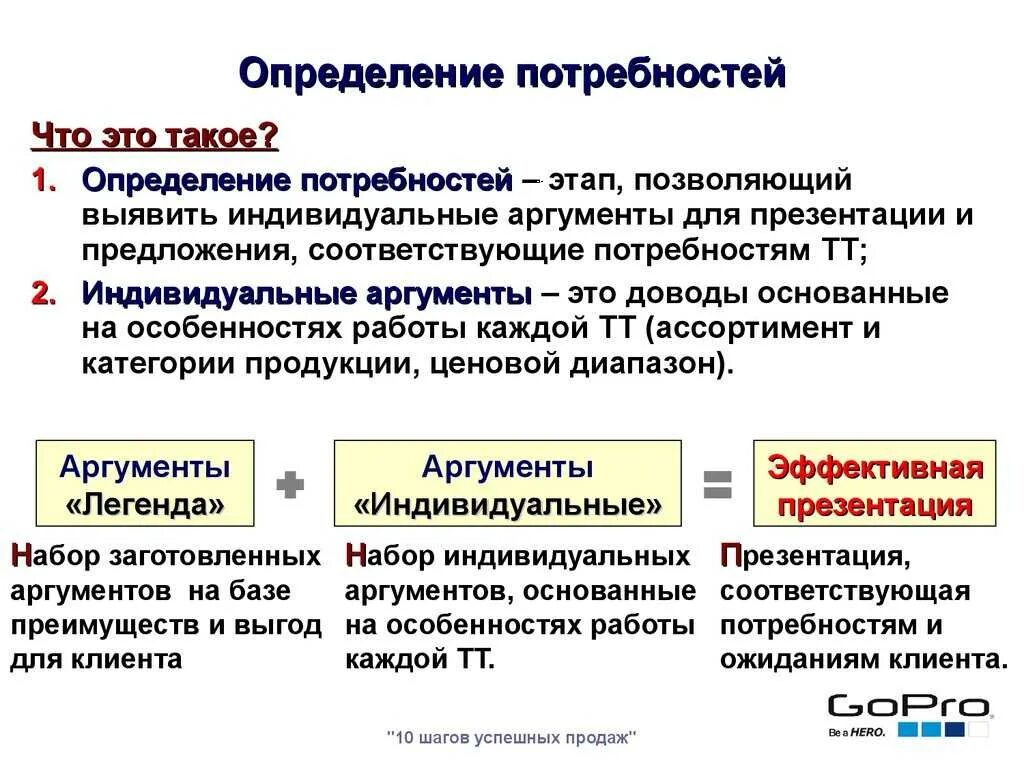 Способы выявления потребностей. Этапы определения потребностей клиента. Аычаление потребностей. Выявление потребностей это определение.