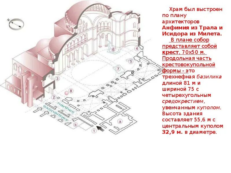 Найдите на схеме храма святой софии. Храм святой софии в константинополе план. храм св софии в константинополе схема.