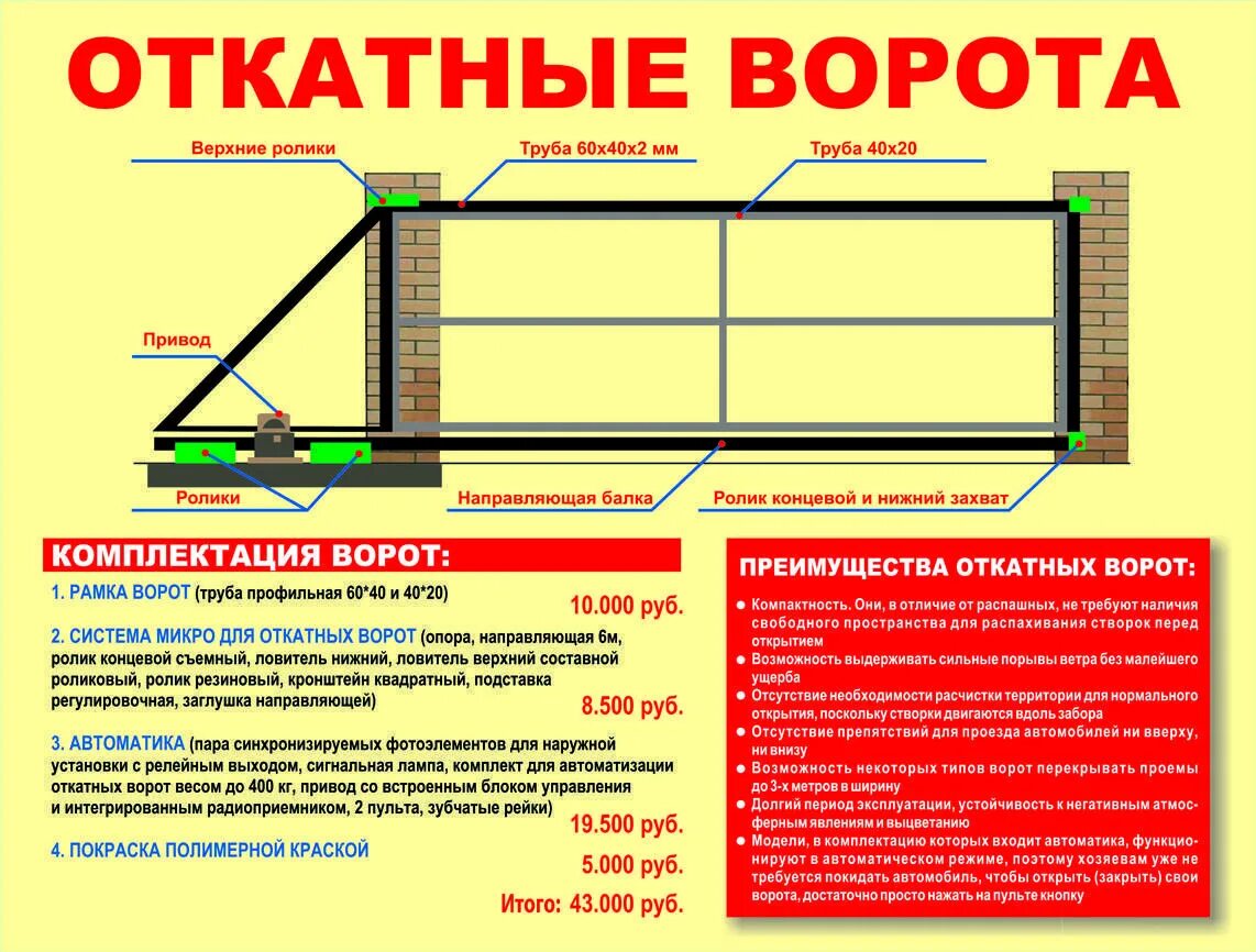 Размеры откатных ворот. Откатные ворота 3м чертеж. чертёж монтажа откатных ворот 4 м. откатные ворота 3 метра чертеж. ширина откатных ворот для въезда на участок.