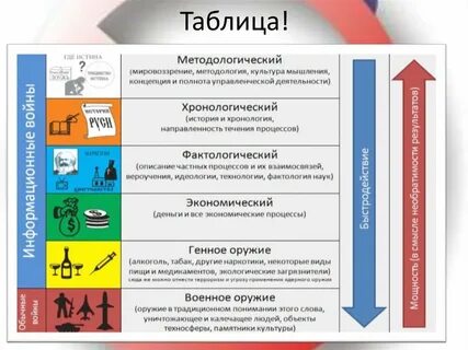 Фактология хмао