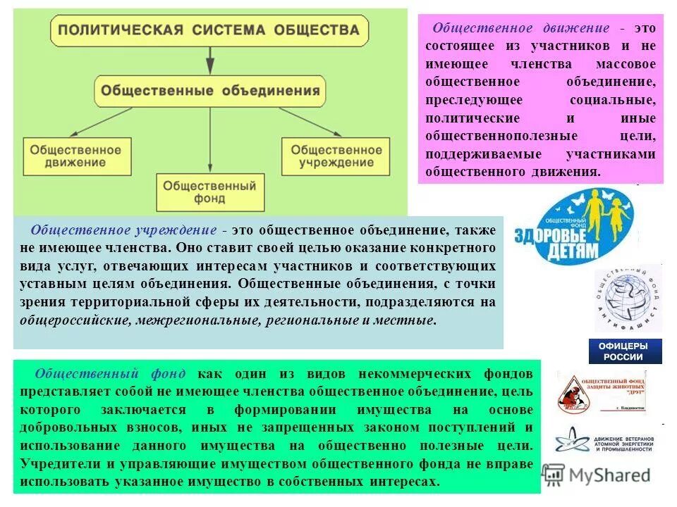 Не имеющее членства общественное. Не имеющее членства общественное