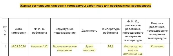 Замер температуры журнал. Журнал контроля измерения температуры сотрудников. журнал регистрации измерения температуры тела сотрудников.