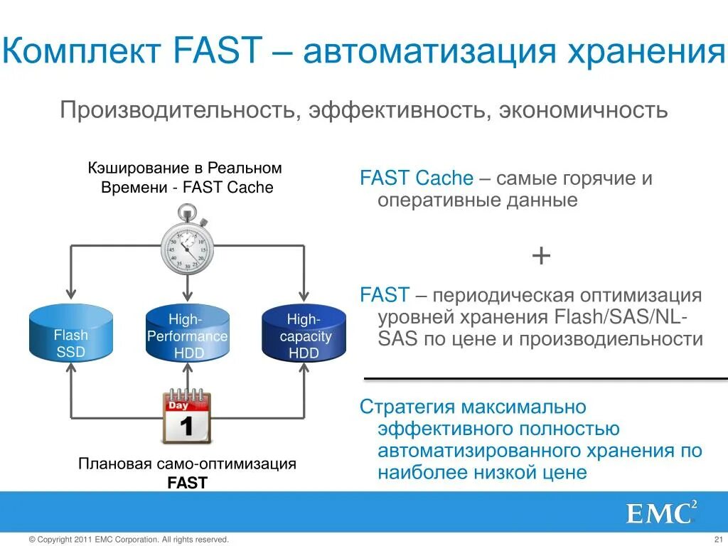 Автоматизация хранения данных. Защита хранилища данных. Защита данных в виртуальной среде. Оперативные данные это.