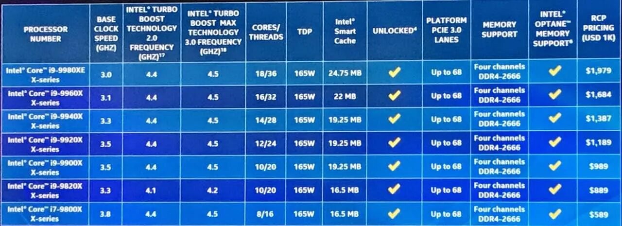Поколения процессоров. Поколения процессоров Intel. Восьмое поколение процессоров Intel. Поколение процессоров Intel Core i3 i5 i7 таблица. Разница i3 i5