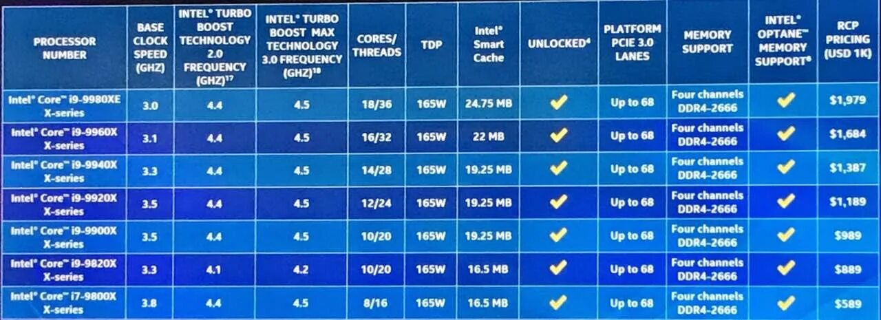 Поколения процессоров intel i7. Поколения процессоров. Поколения процессоров Intel. Восьмое поколение процессоров Intel. Поколение процессоров Intel Core i3 i5 i7 таблица.