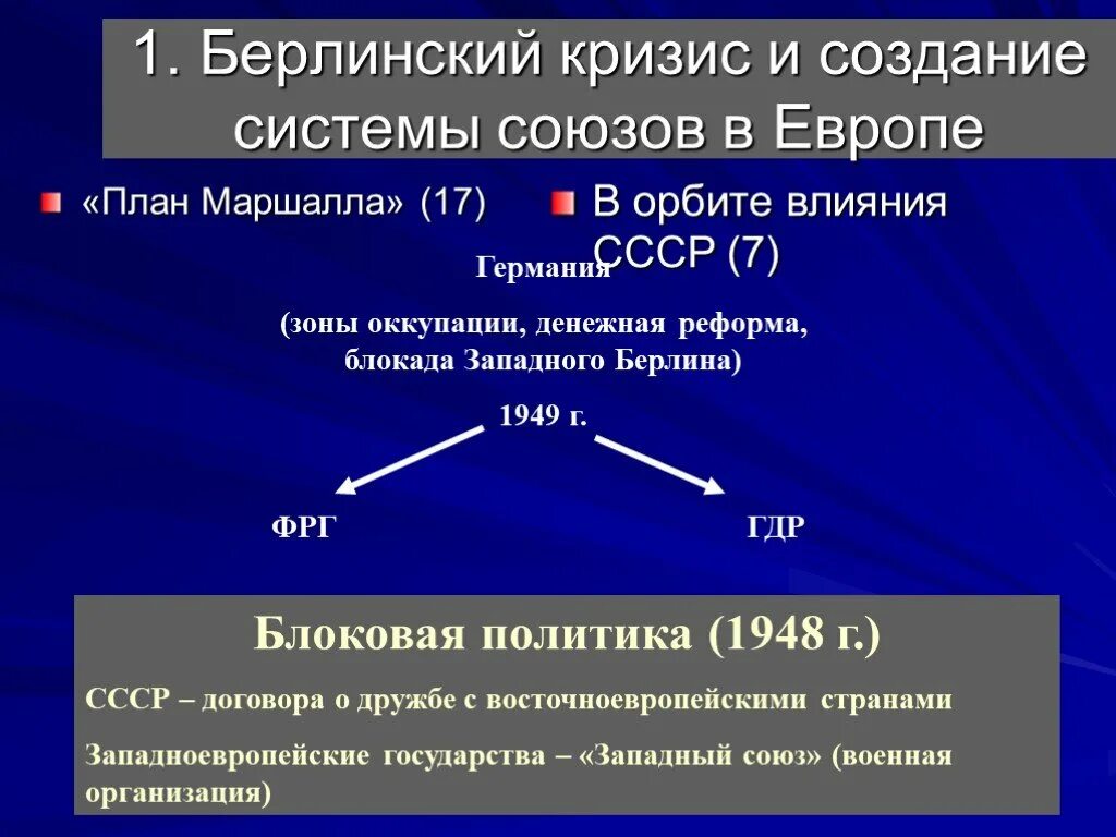 Создание западного союза. Создание системы союзов в европе. первый берлинский кризис. ссср и создание систем союзов в европе. берлинский кризис и создание системы союзов в европе.
