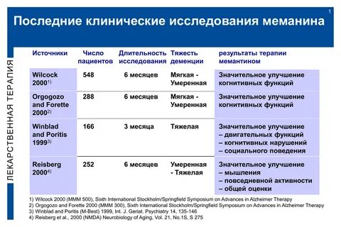 Тяжесть характера