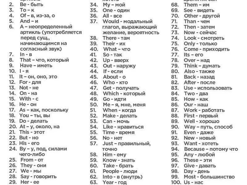 Часто употребляемые слова в английском языке. Самые распространенные слова в английском языке с переводом. Часто используемые слова в английском языке. Часто используемые английские слова с переводом. Слова английского языка аудио