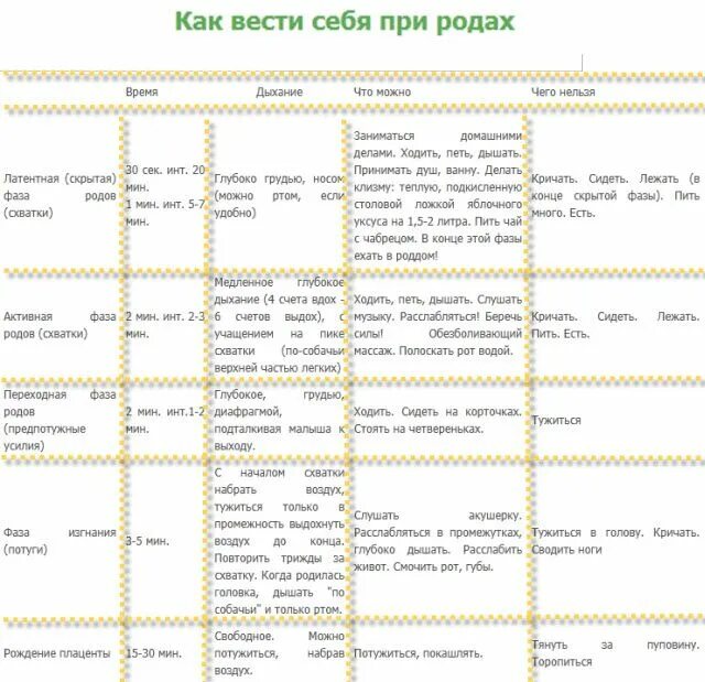 Симптомы перед родами. Отходит пробка у беременных у первородящих. Количество вод отходящих перед родами. Схватки при беременности перед родами. Как выглядит воды при схватках.