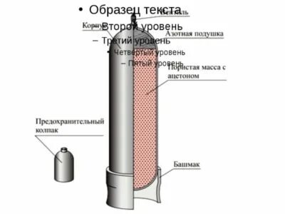 Сколько баллонов кислорода можно перевозить без допог