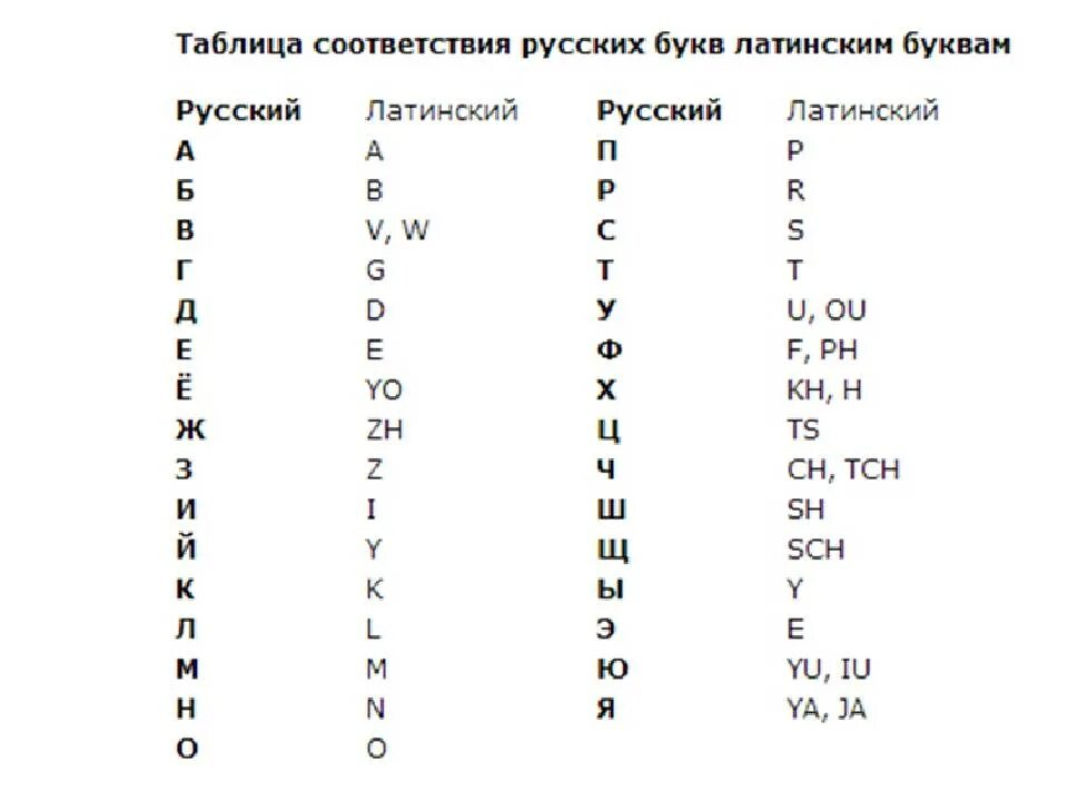 Какая буква в казахстане