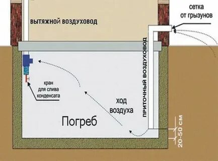 Проветривание подвала