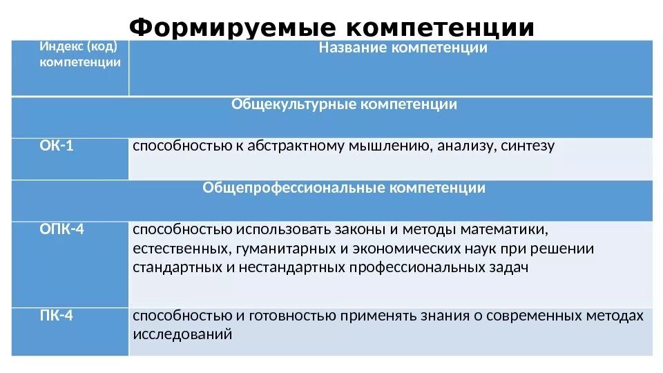 Коды профессиональных и общих компетенций. Коды компетенций. Сформировать компетенции. Коды компетенций ПК. Индекс компетенции.