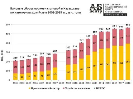 Экспертно аналитический центр