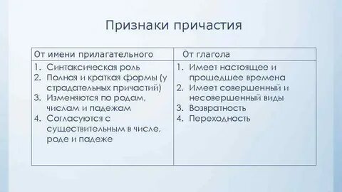 Признаки прилагательного у причастия