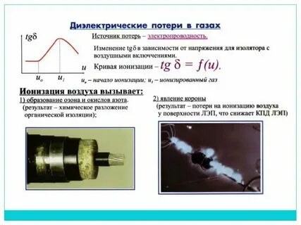 Ионизация диэлектрика