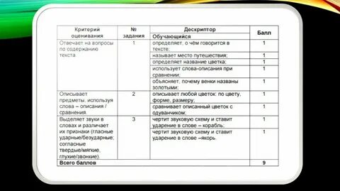 Оценивание по истории 5 класс