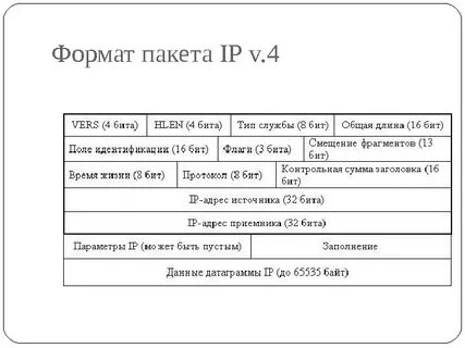 Размер заголовка пакета