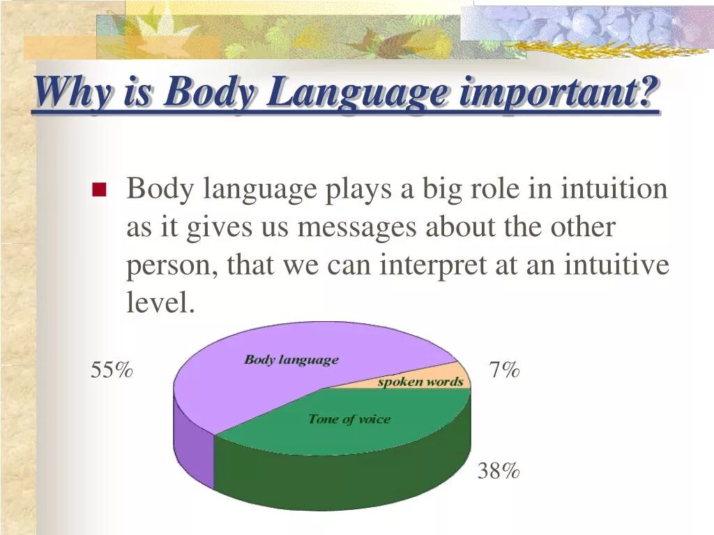 In what language can. Body language презентация. body language in different countries презентация. язык тела на английском презентация. what is body language.