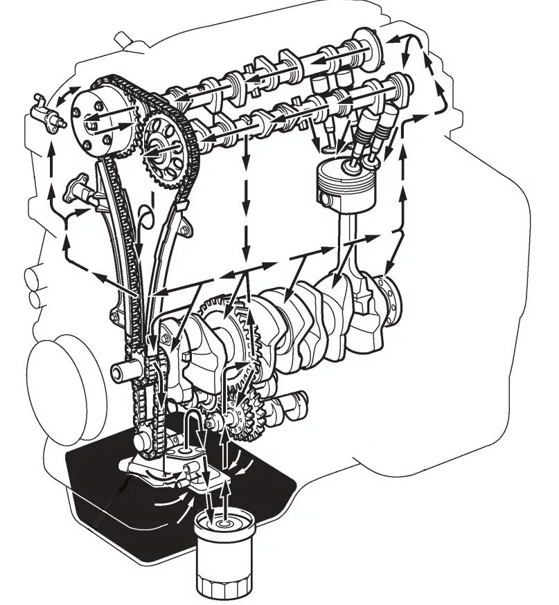 Система смазки двигателя 2az-Fe. Масляные каналы двигателя 2az Fe. Масляная система двигателя Toyota 2az. Система смазки двигателя 1az Fe.
