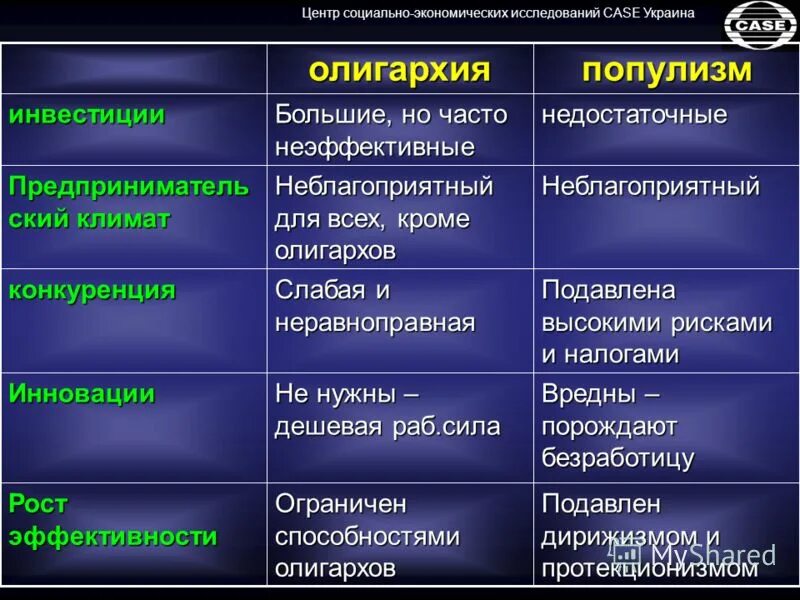 леонтьевский центр логотип. леонтьевский центр санкт-петербург официальный сайт. роберт патнэм презентация на тему демократия сработала. мцсэи леонтьевский центр санкт-петербург. центр социально экономических исследований.